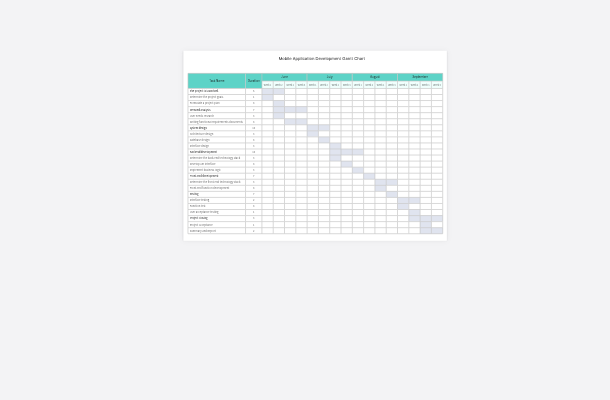 Mobile Application Development Gantt Chart