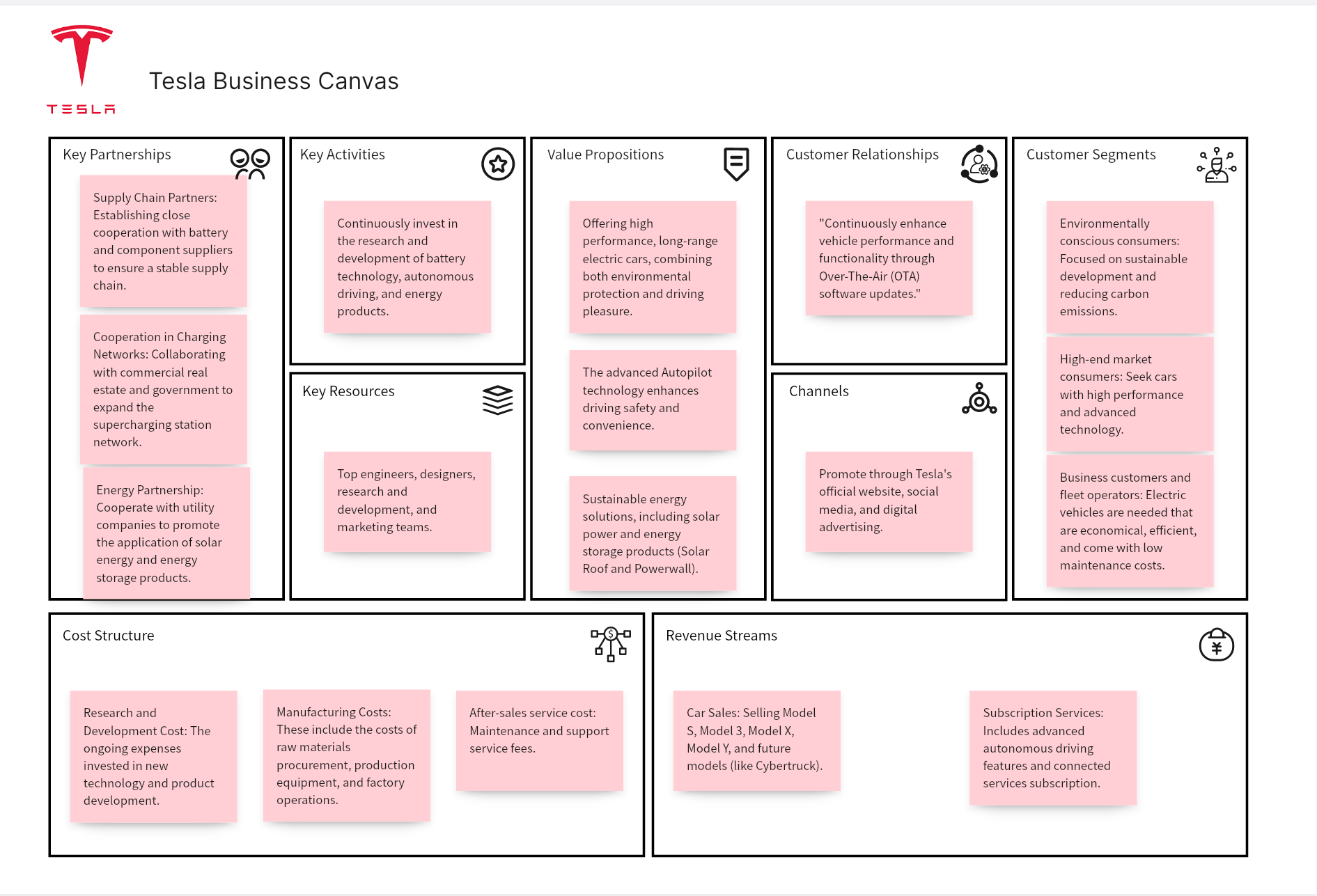 Tesla Business Model Canvas