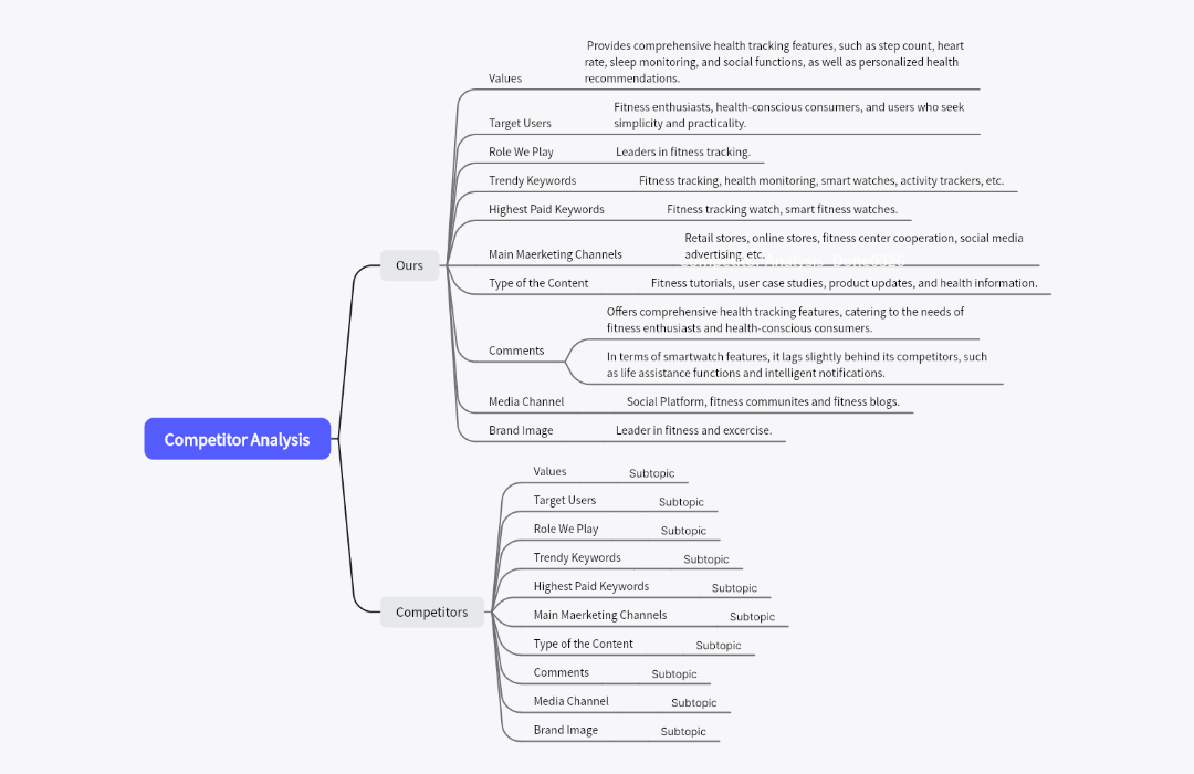 Competitor Analysis