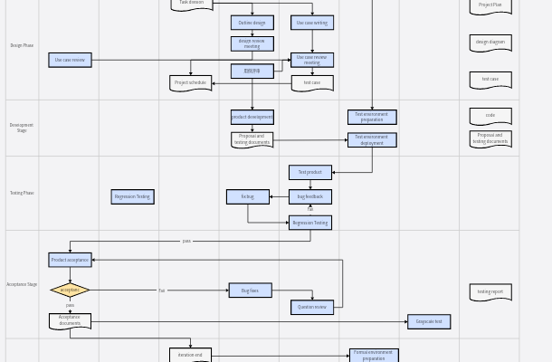 Product Development Process