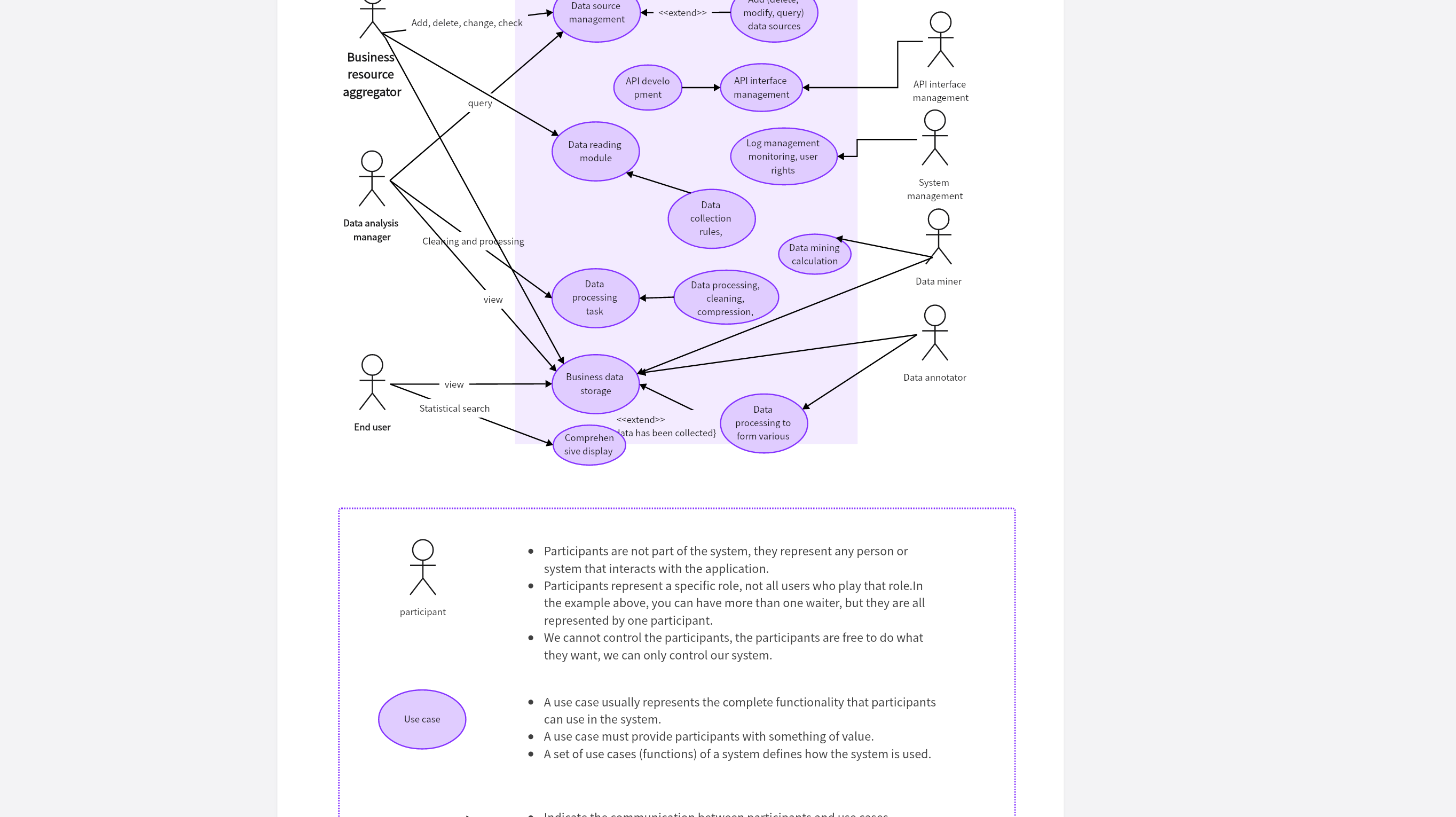 General application system use case diagram