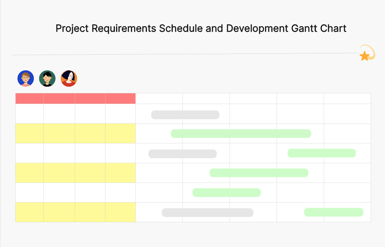 Project Requirements Schedule Gantt Chart