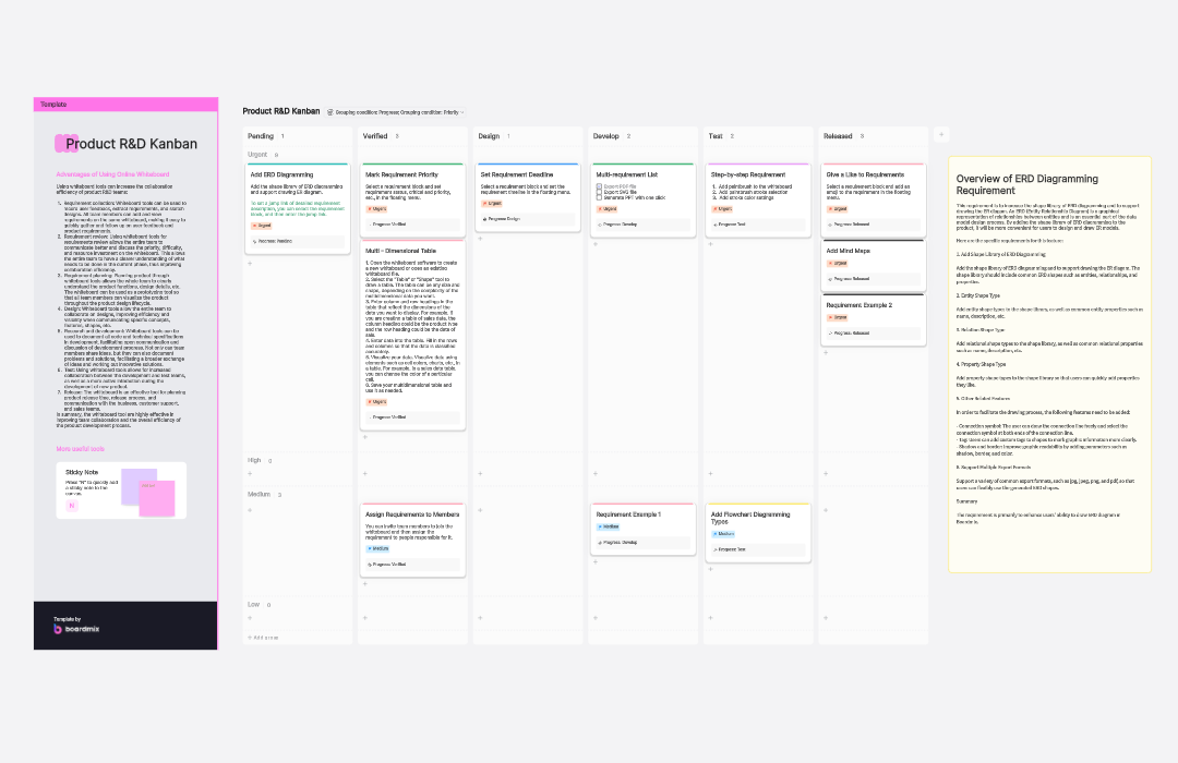 Product R&D Kanban