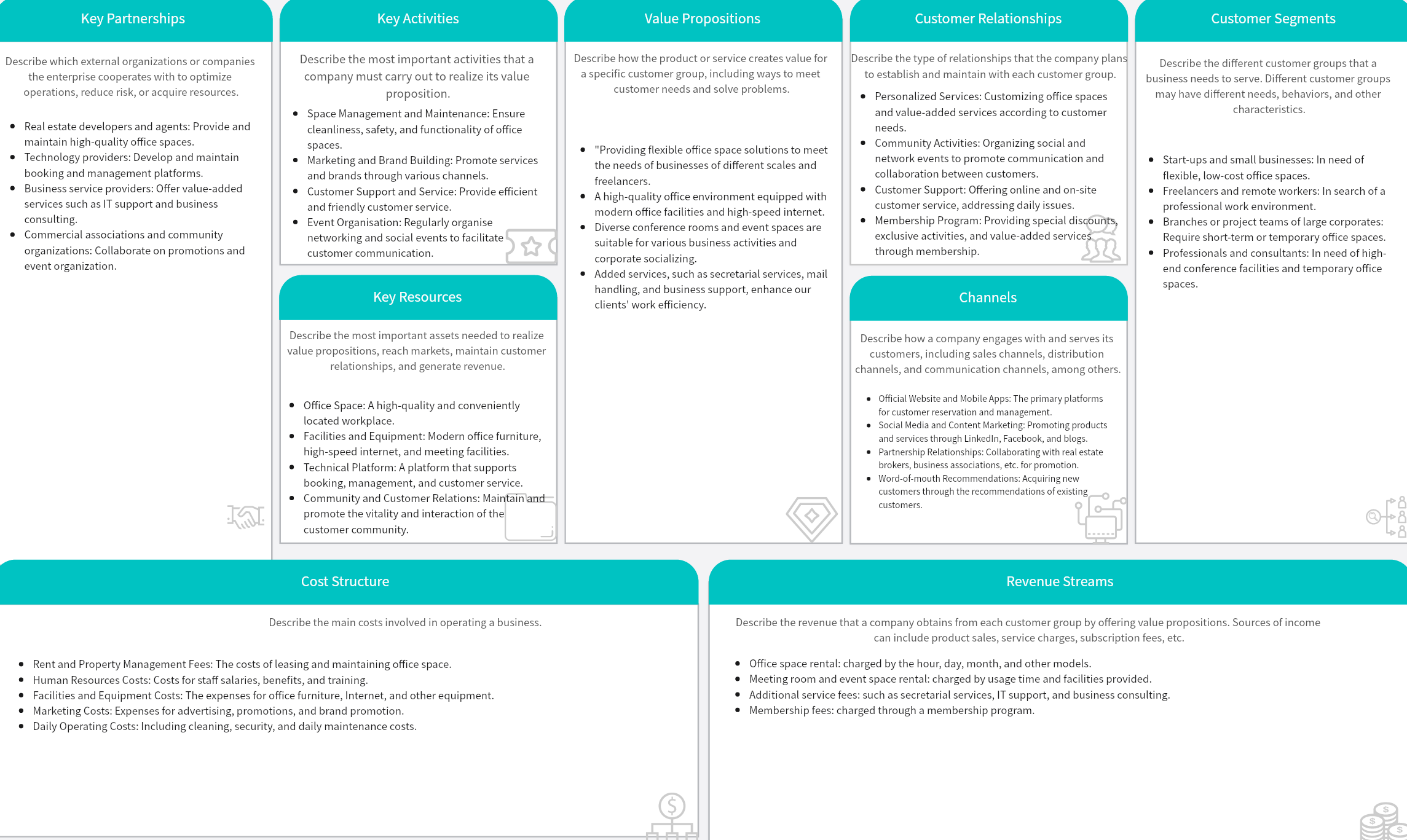 Office Space Company Business Model Canvas