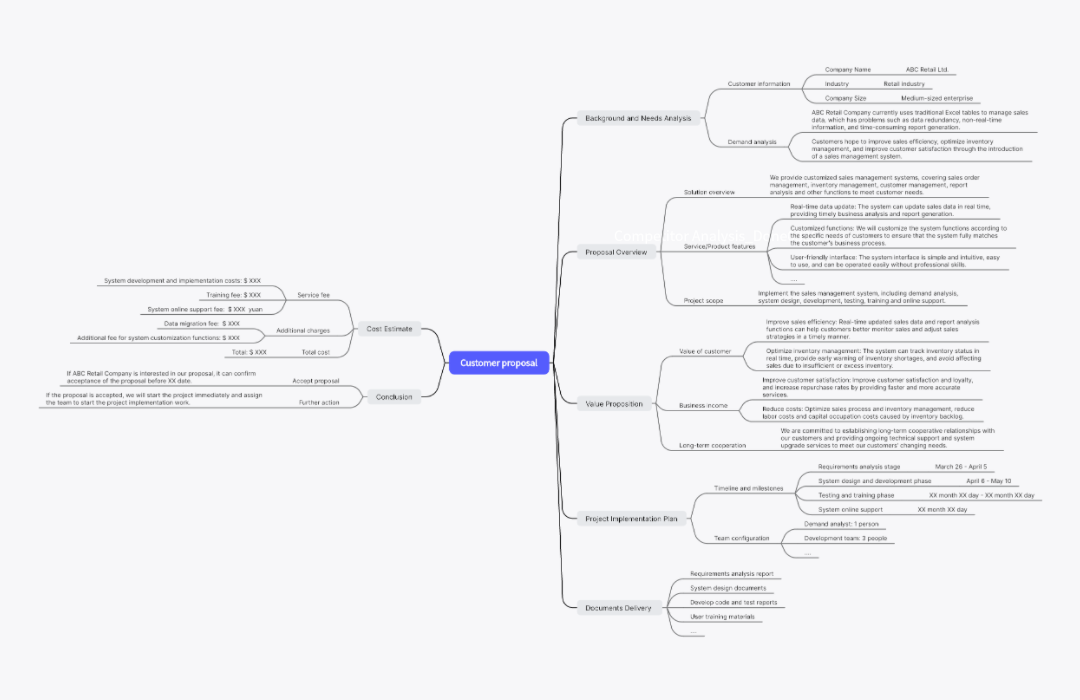 Customer proposal - Boardmix templates