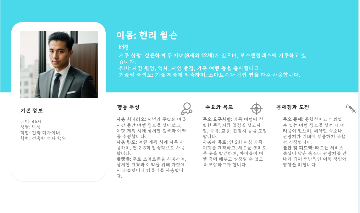 여행 앱 사용자 페르소나