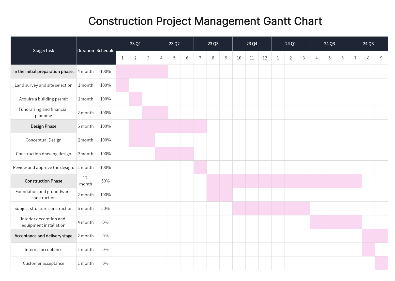 Construction Project Management Gantt Chart.bdx