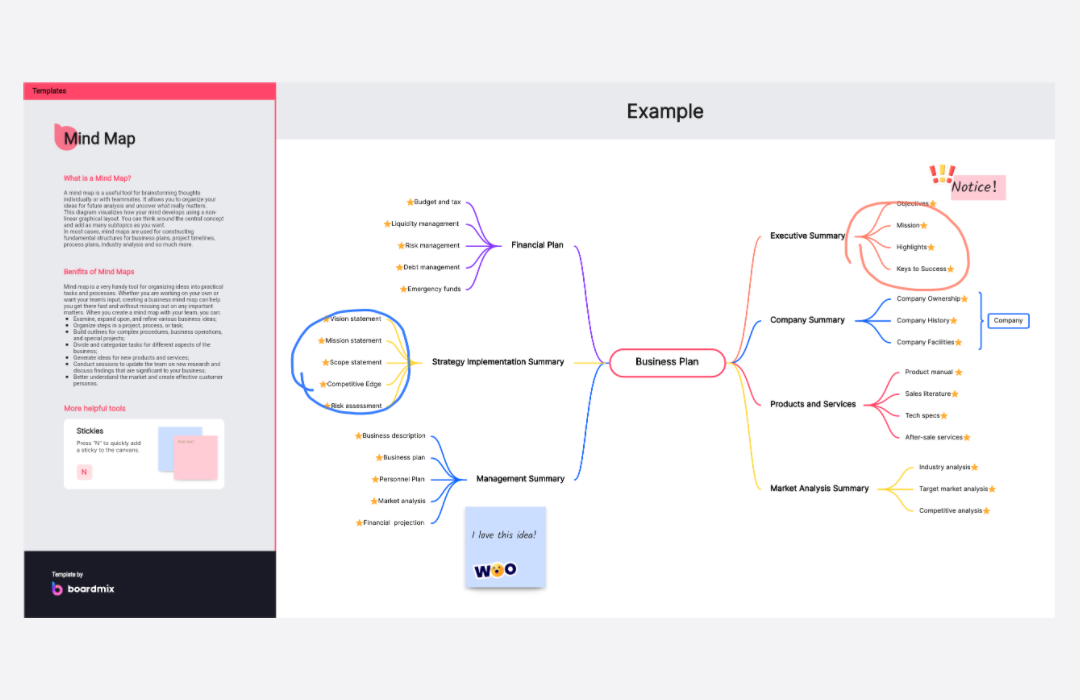 Mind Map
