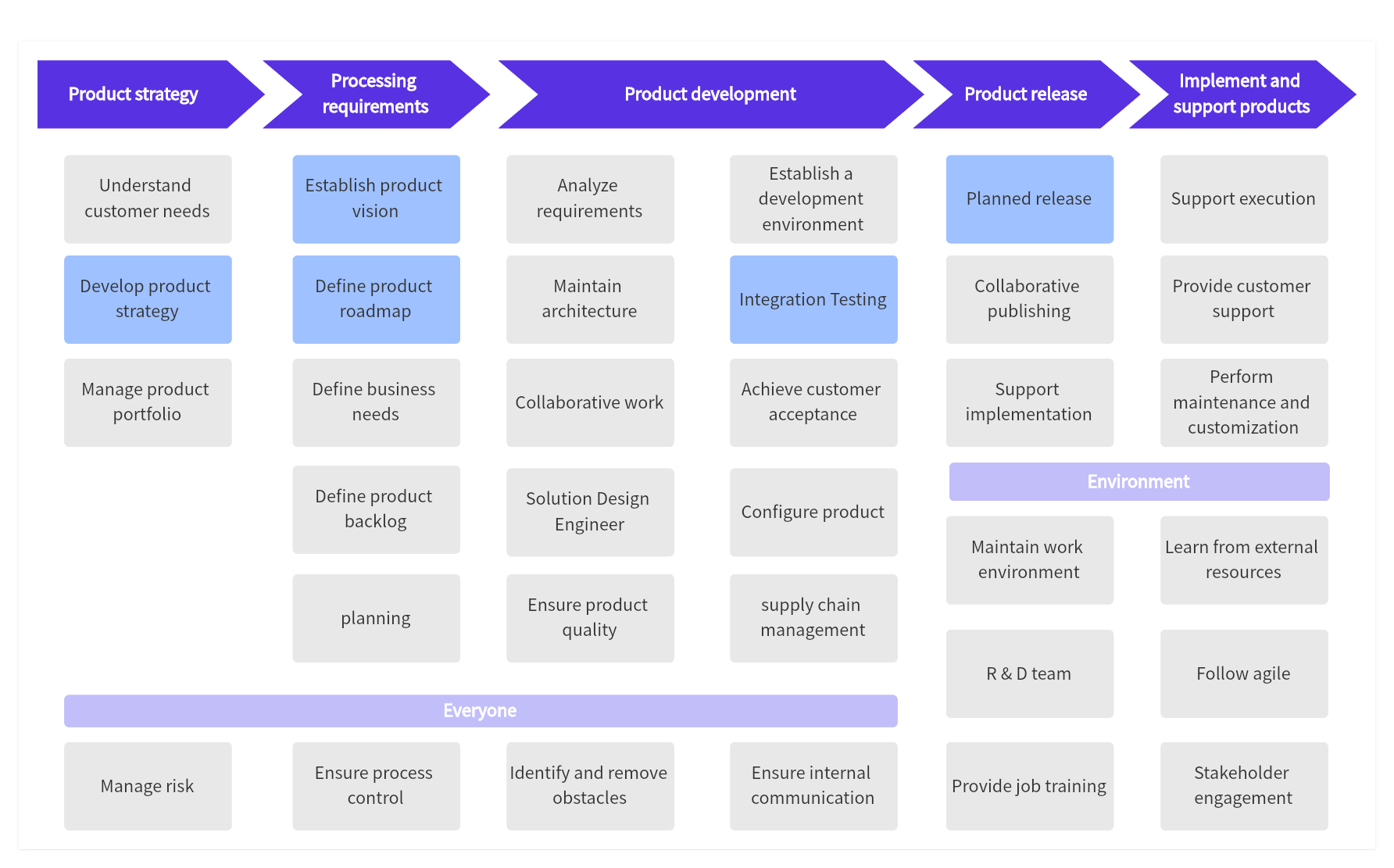 Agile Software Development Lifecycle