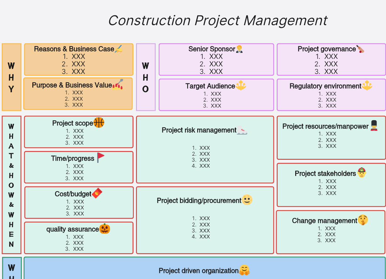 Construction Project Management