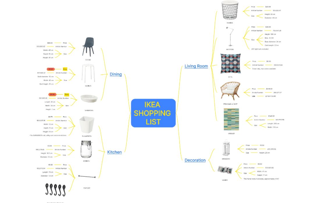 IKEA SHOPPING LIST