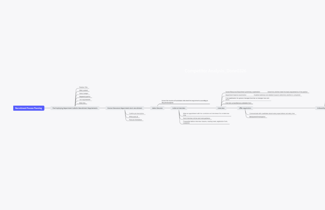 Recruitment Process Planning