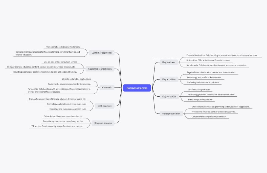 Business Canvas