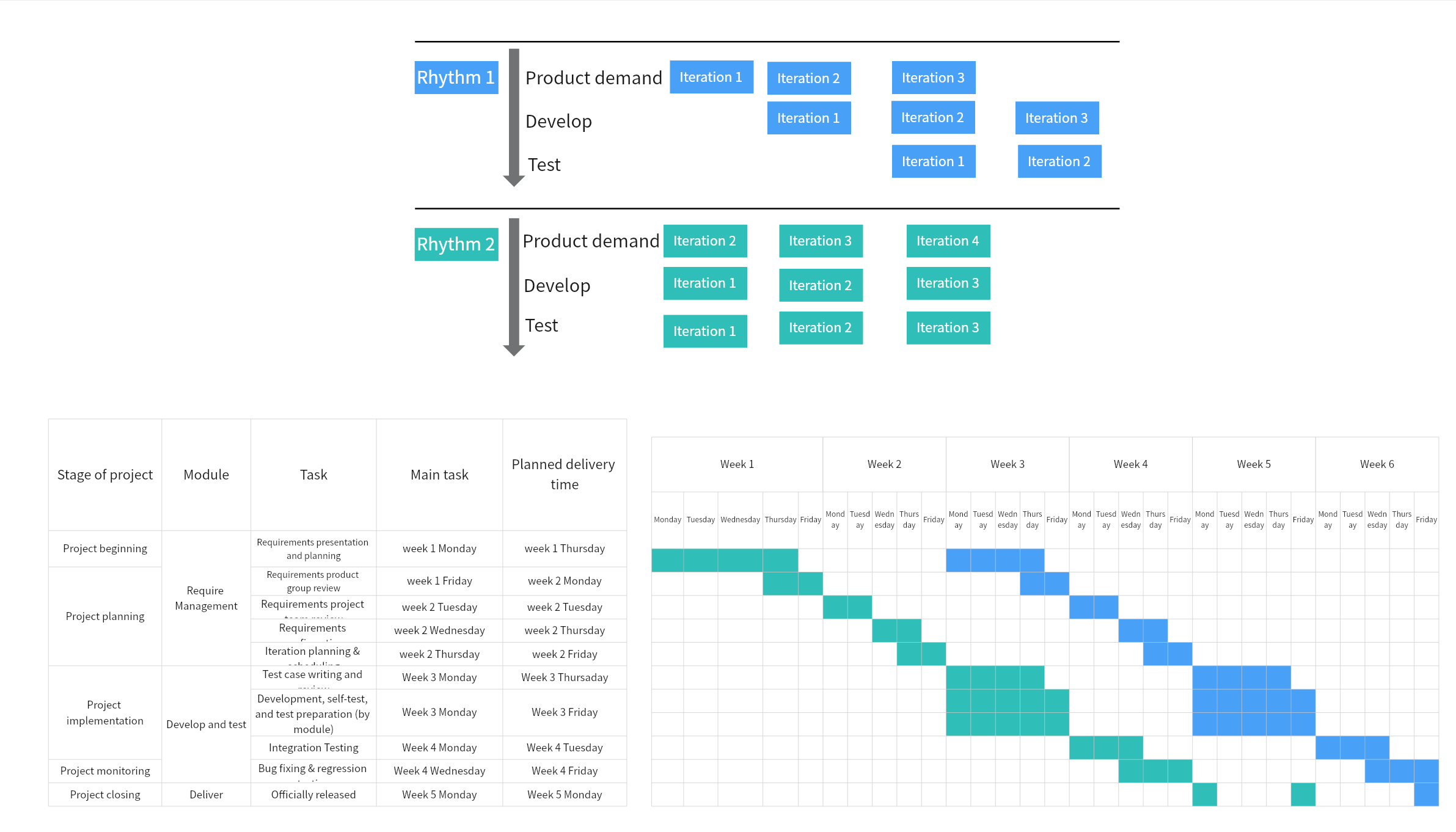 Project Iteration Gantt Chart