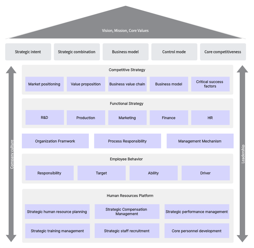 Management Architecture Diagram