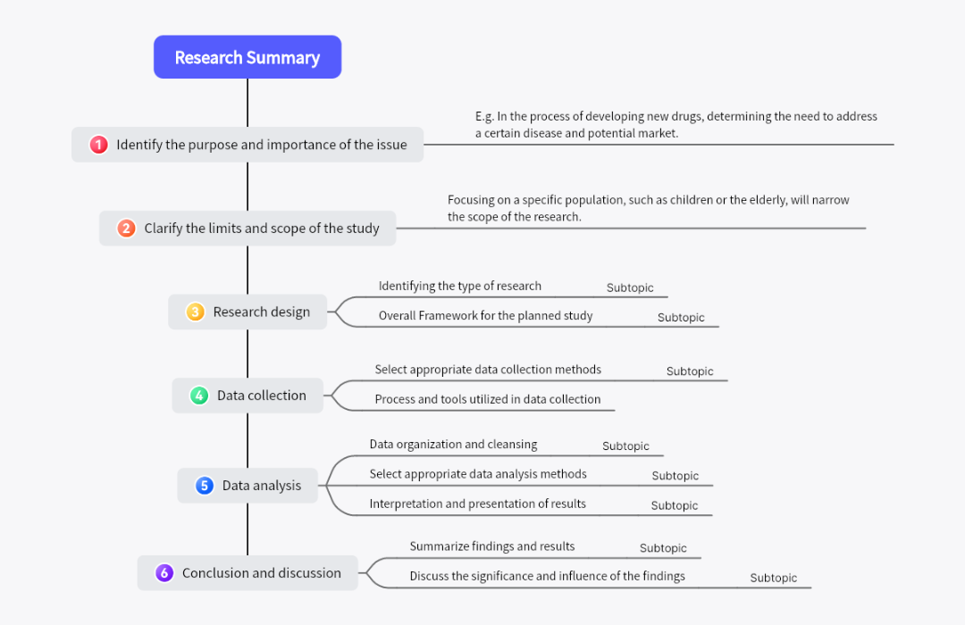 Research Summary