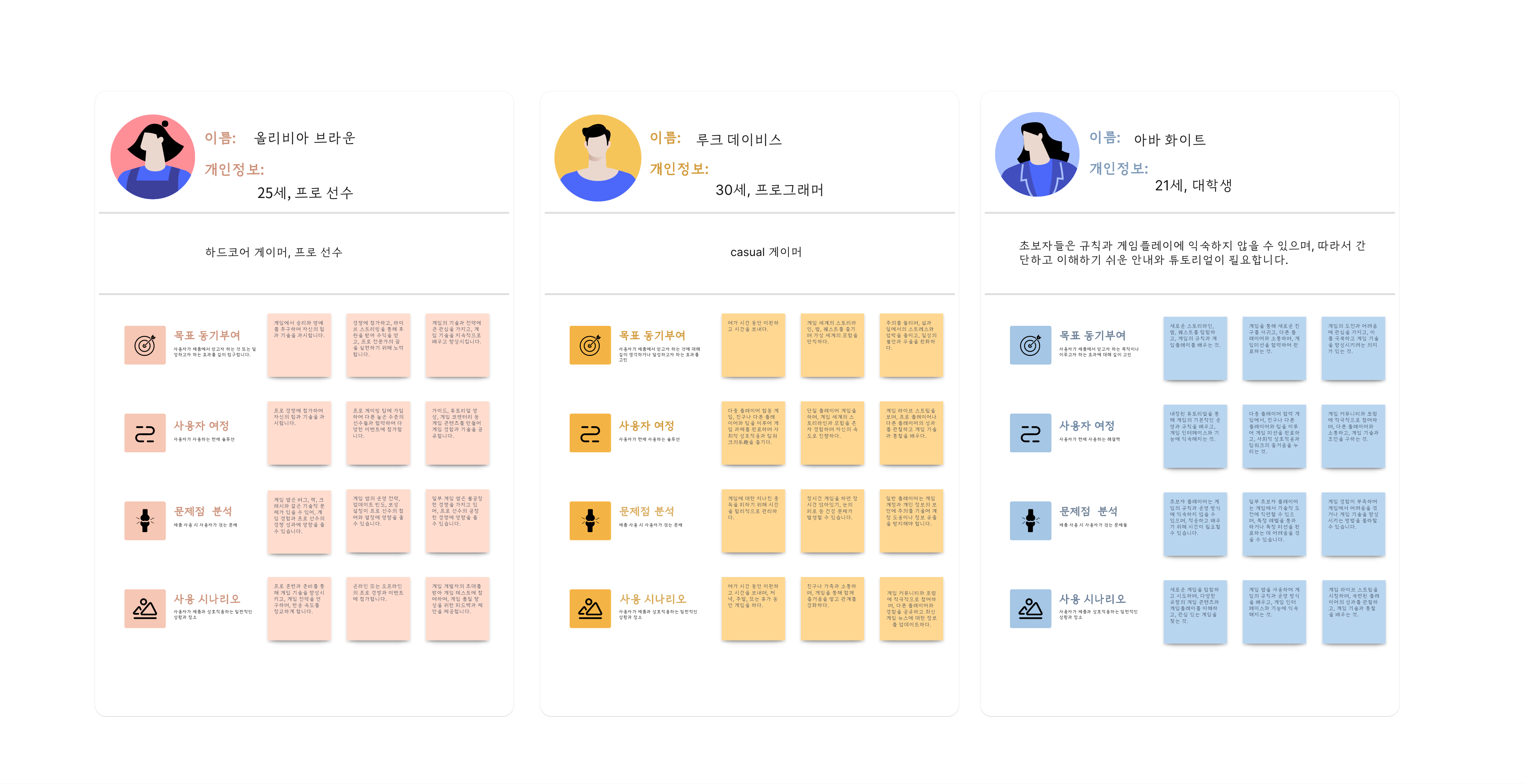 이커머스 사용자 페르소나