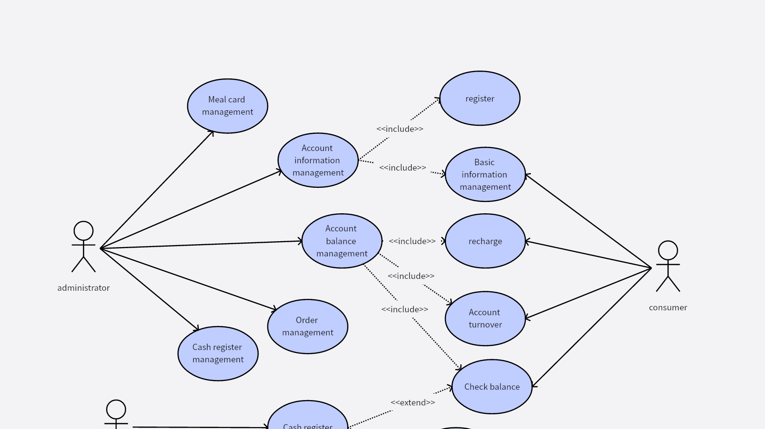 Restaurant management system use case diagram