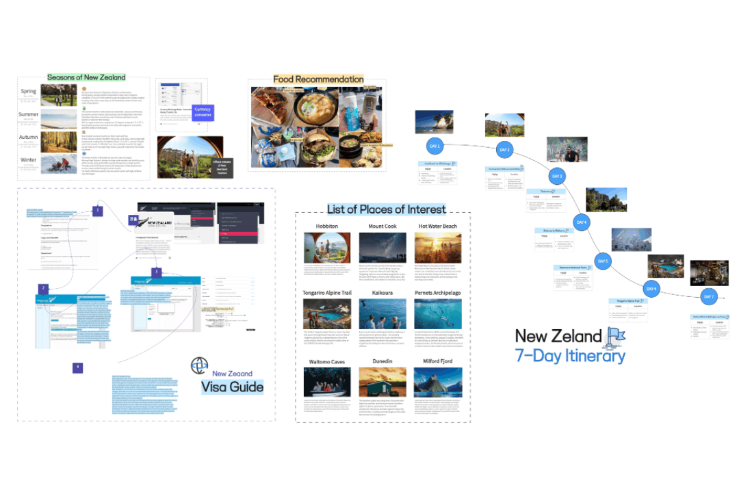 New Zealand 7-Day Itinerary