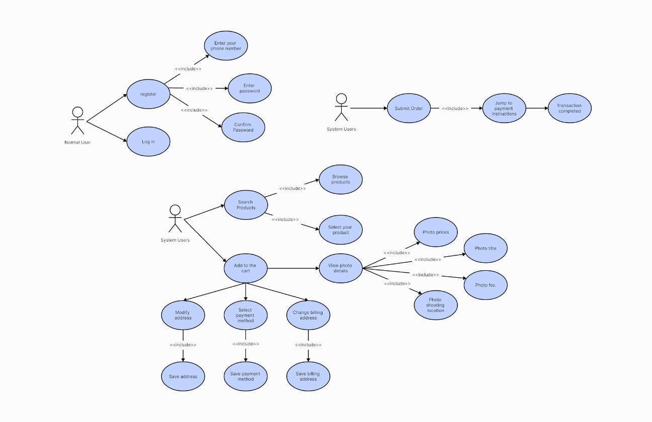 Use Case Diagram for Online Shopping