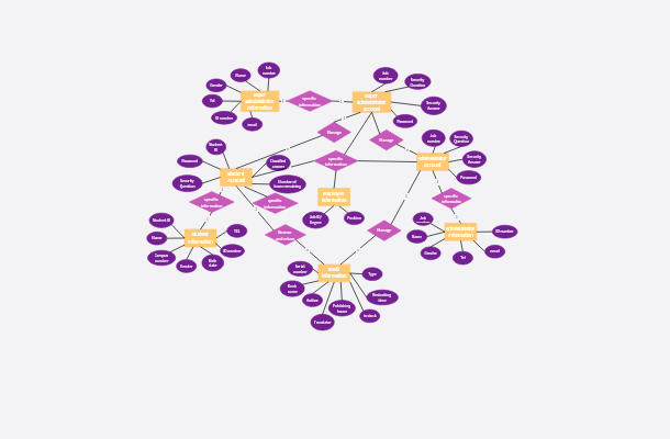 Library Management System ER diagram