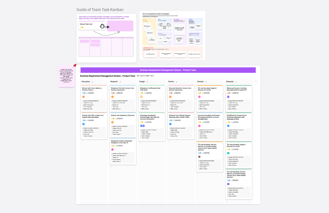 Business Requirement Management Kanban