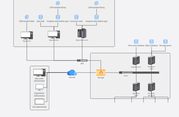 Blockchain and Big Data Platform Deployment Diagram