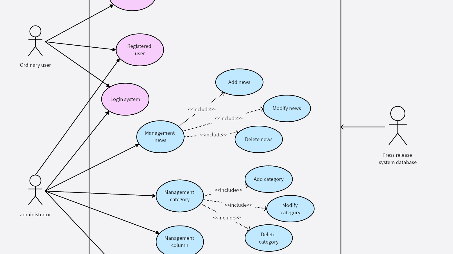 Press release system use case diagram