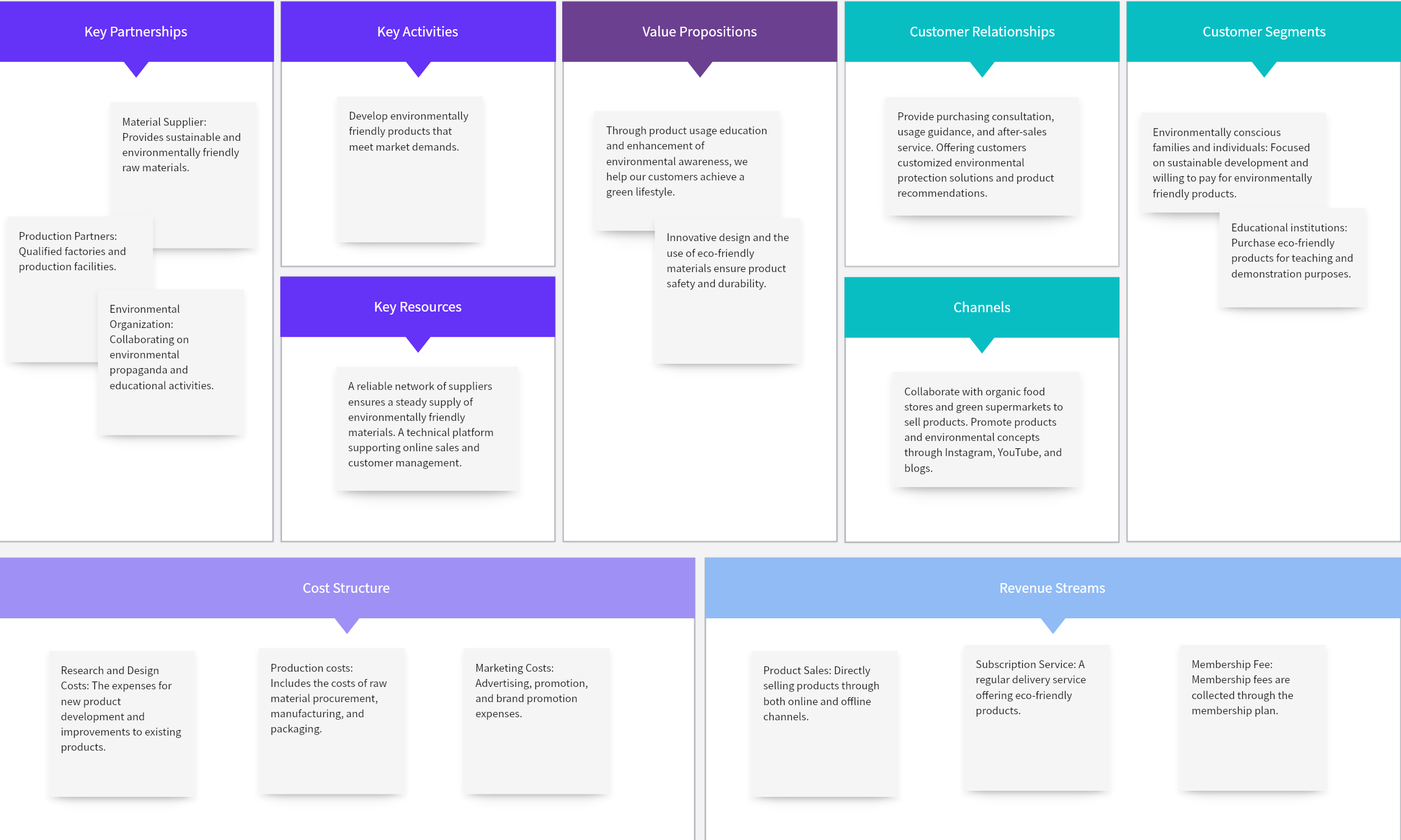 Environmental Company Business Model Canvas