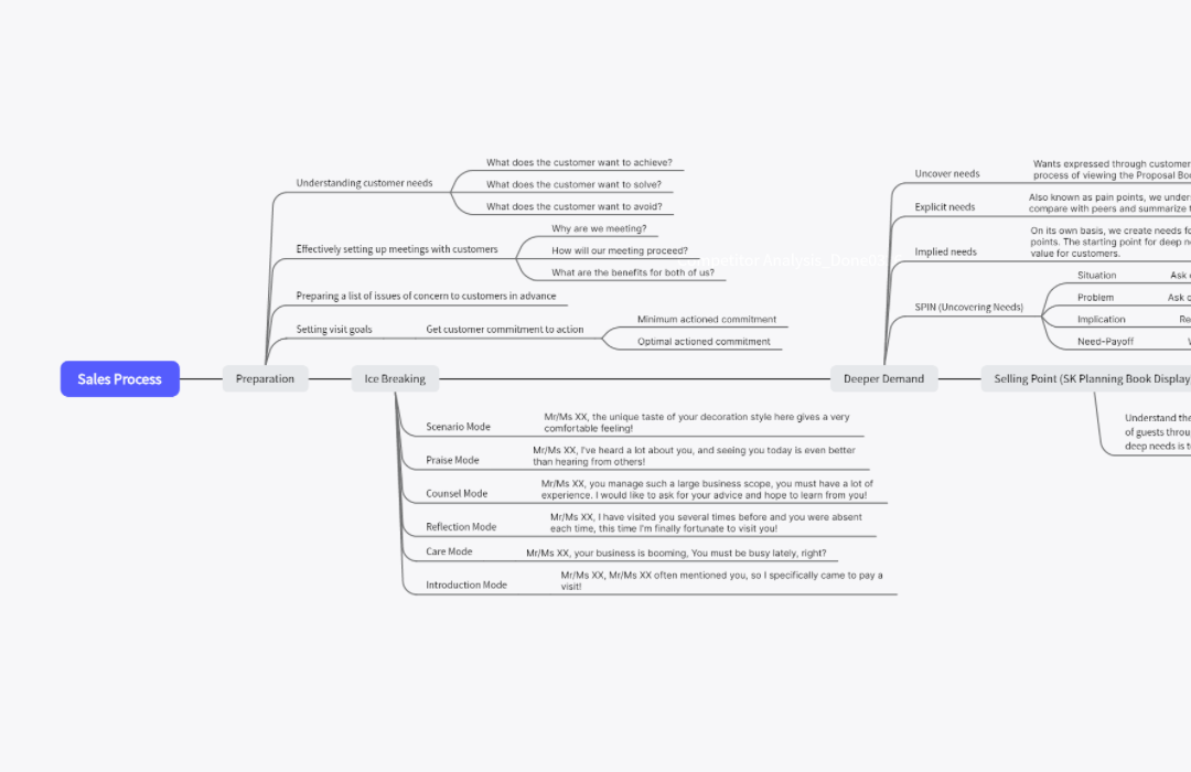 Sales Process