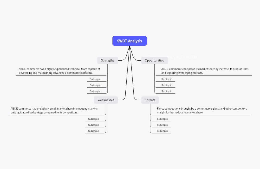 SWOT Analysis