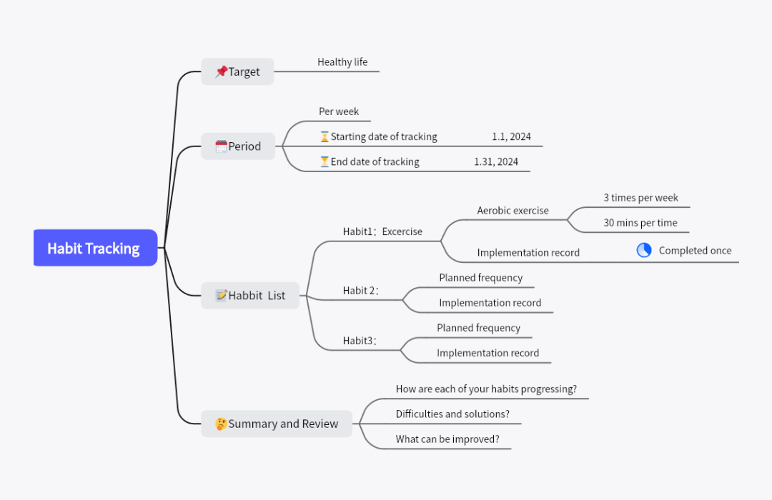 Habit Tracking