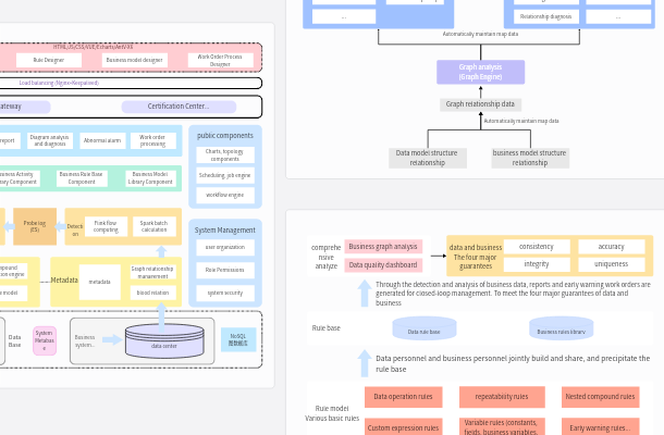 Data Monitoring Platform Architecture Diagram