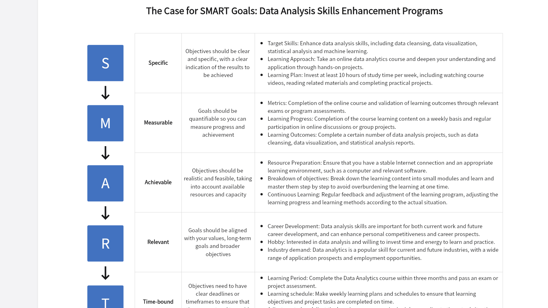 SMART Goals for Developing Data Analysis Skills