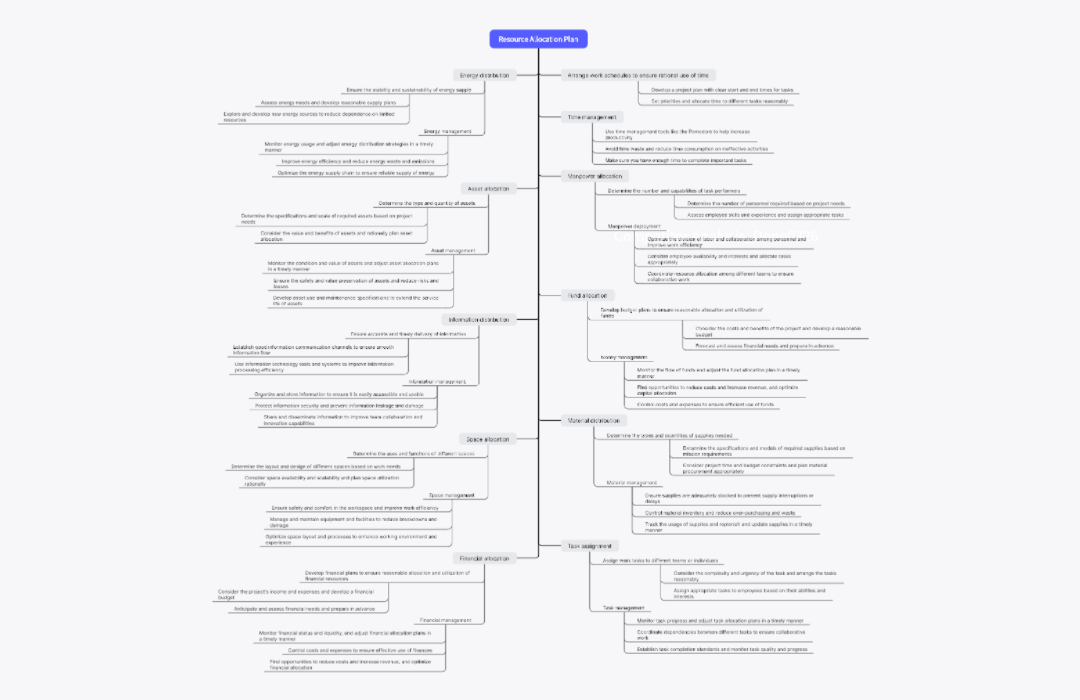 Resource Allocation Plan