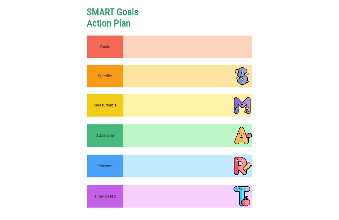 SMART Goals Action Plan