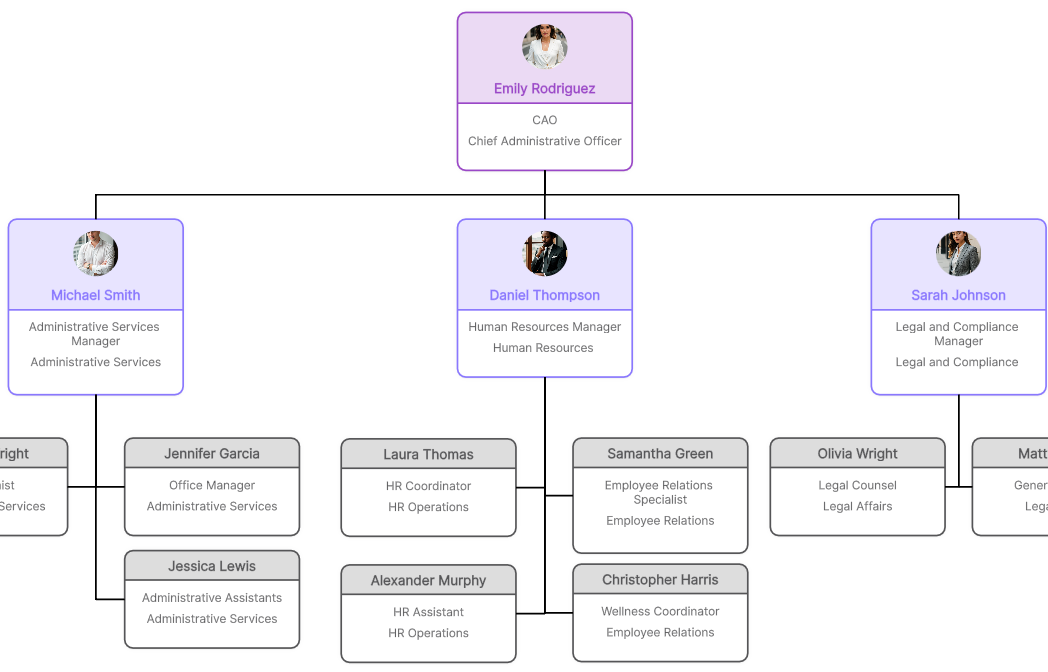 Administrative Department Organizational Chart