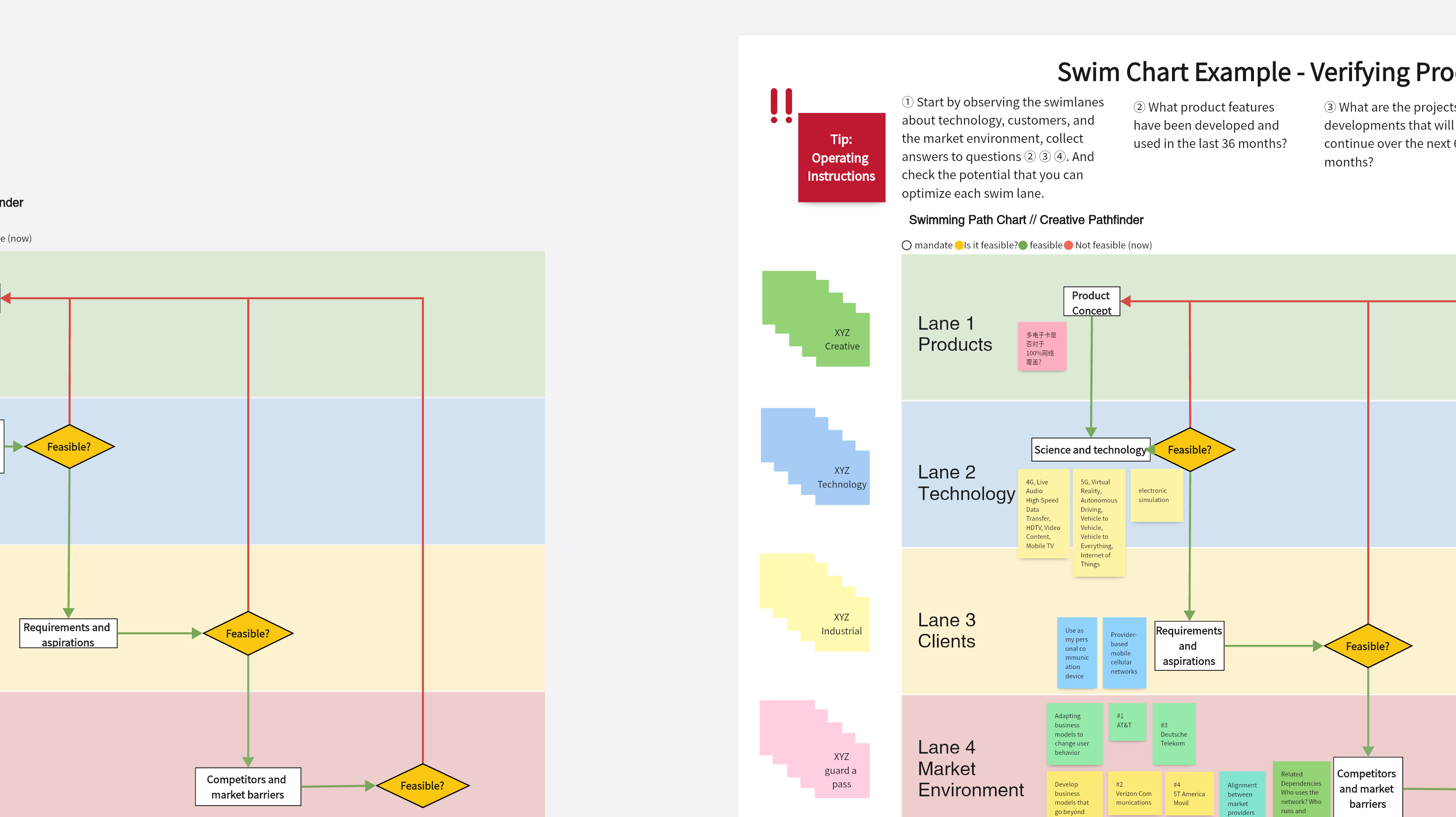 Swimlane Diagram-Verifying Product Feasibility