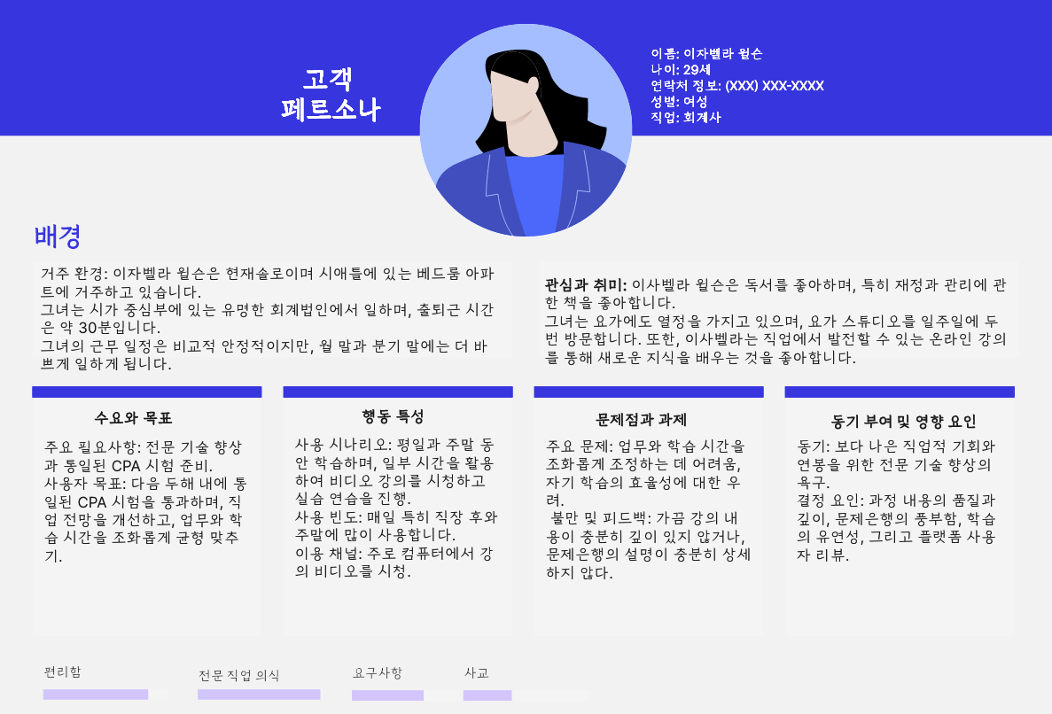 이커머스 제품 사용자 페르소나