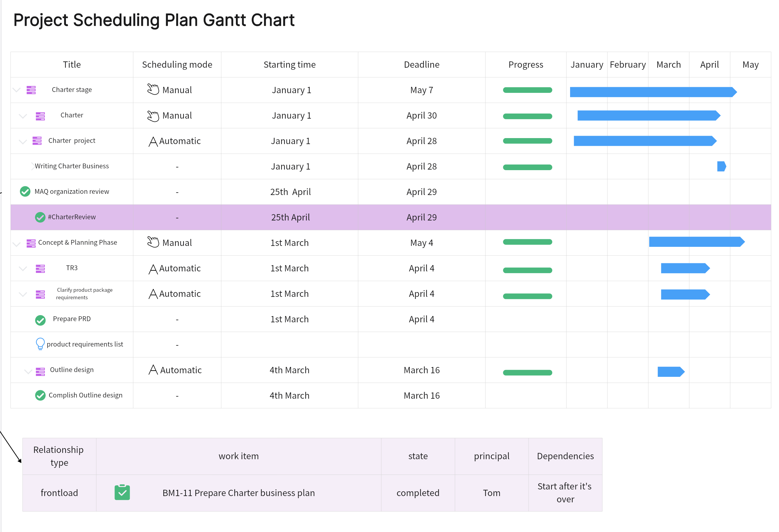 Project Scheduling Plan Gantt Chart