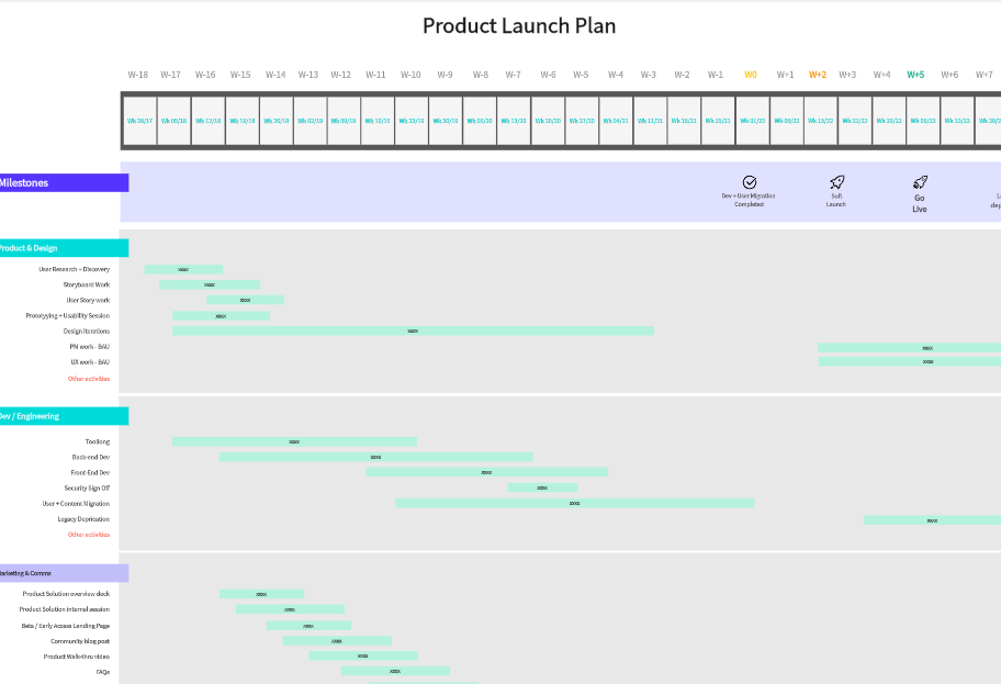 Product Launch Plan