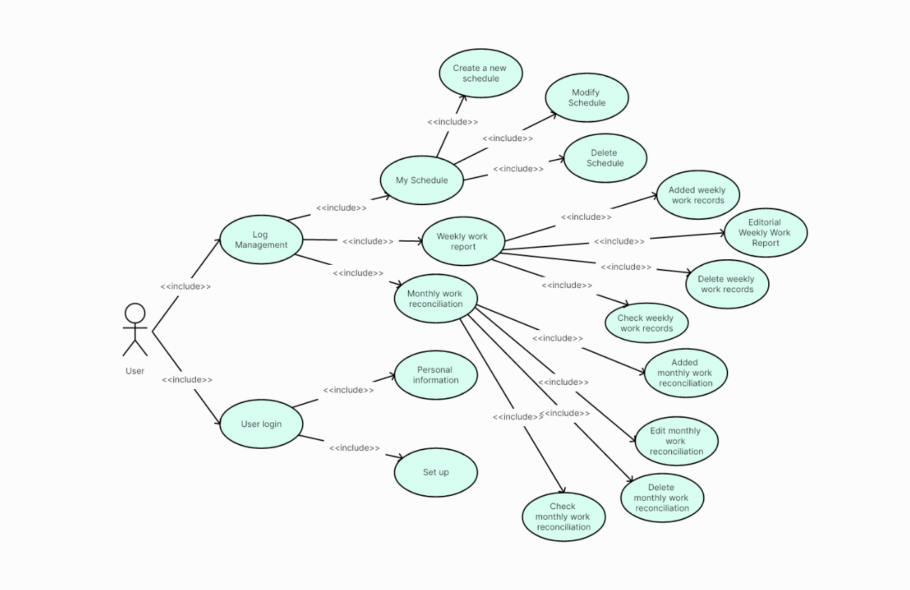 Use Case Diagram for Log Management Admin System