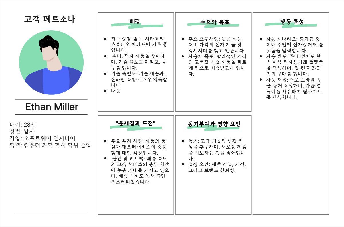 이커머스 플랫폼 사용자 페르소나