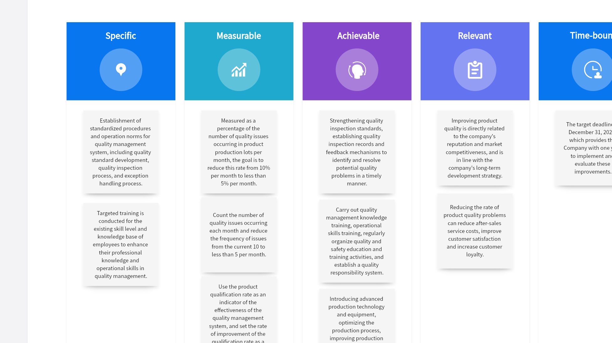 SMART Goals for Product Quality Improvement