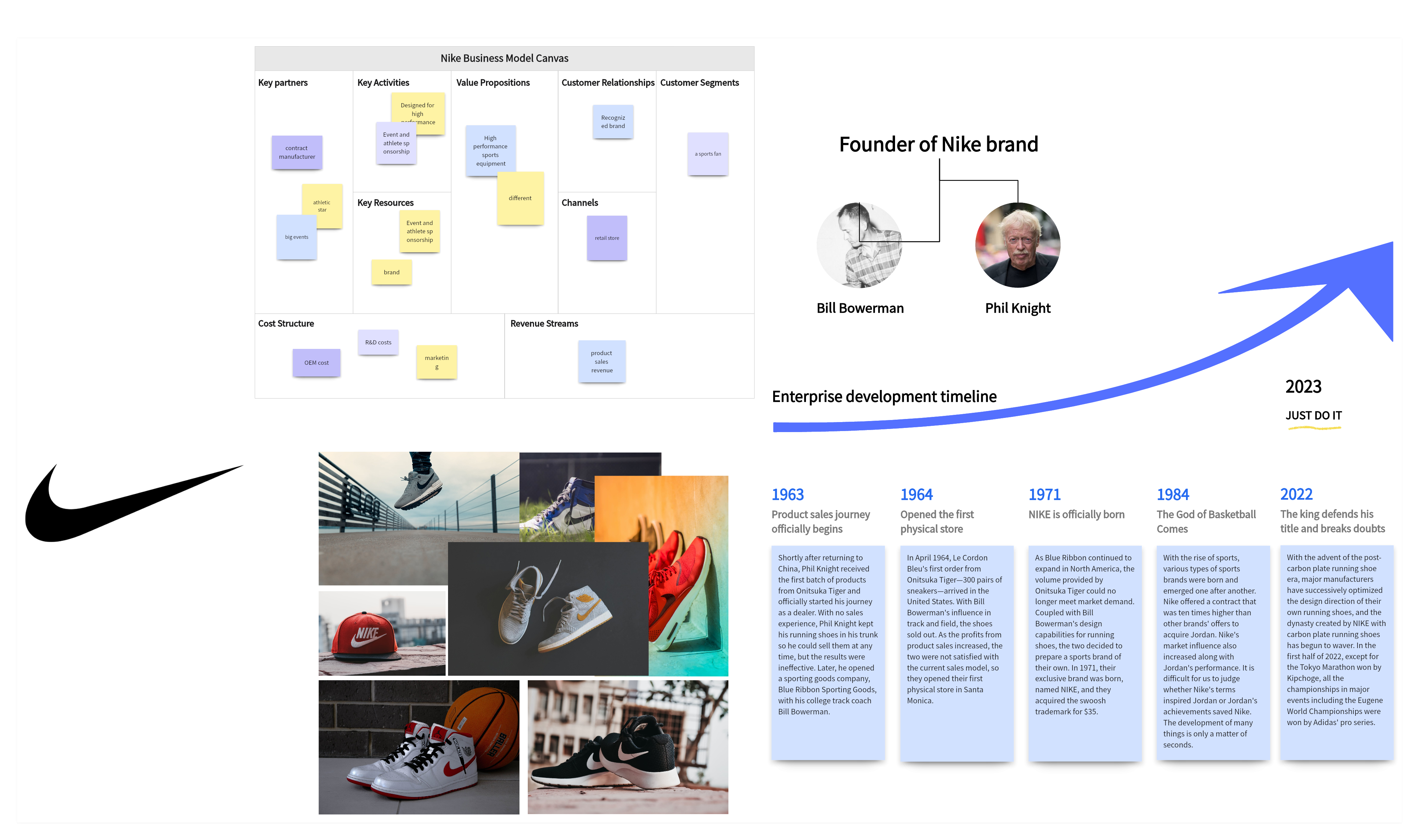 Enterprise Development Timeline (NIKE)